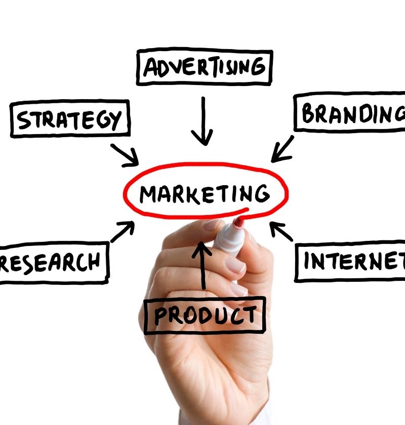 marketing coaching